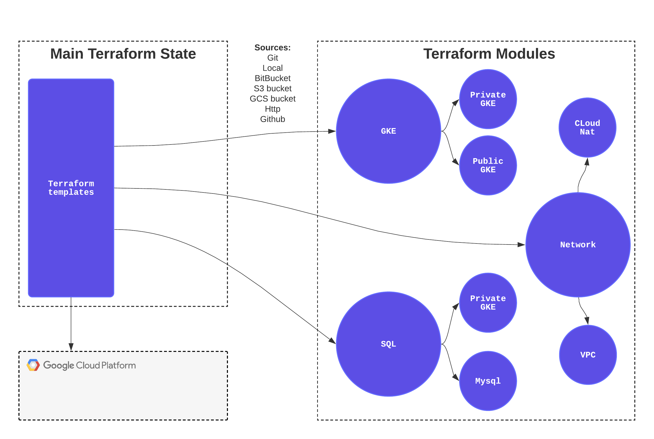 terraforming blockchain